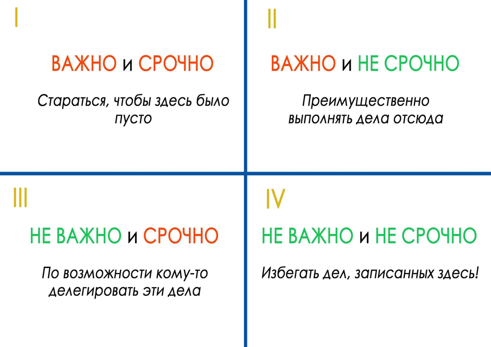 Необходимые дела. Срочно не срочно. Очень важно и срочно.